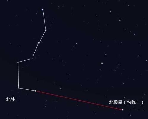 北斗七星背后隐藏哪些玄机?为什么它不仅能计时,还能