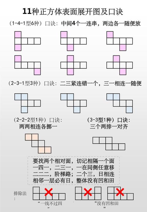 11种正方体表面展开图及口诀.ppt