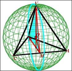 题:边长为a正四面体的外接球半径是多少?