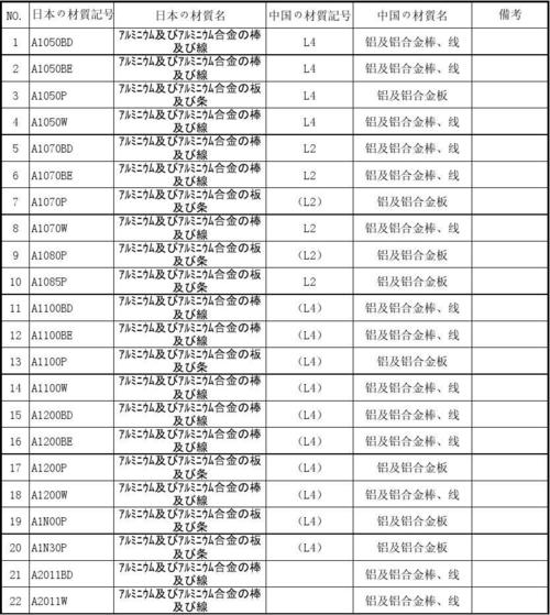 详细中日材质对照表