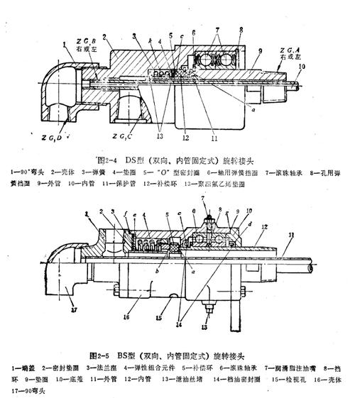 旋转接头的结构和工作原理图解一