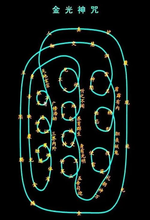 金光神咒及注解