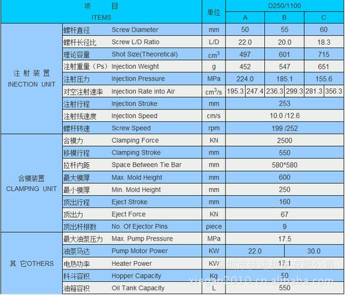 供应中国泰瑞注塑机,全新泰瑞注塑机d250,可按揭付款