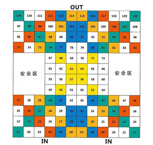 雷阵图最短破解方法答案 拓展训练雷阵图怎么过