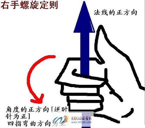 17.autocad三维绘图命令中的右手螺旋定则