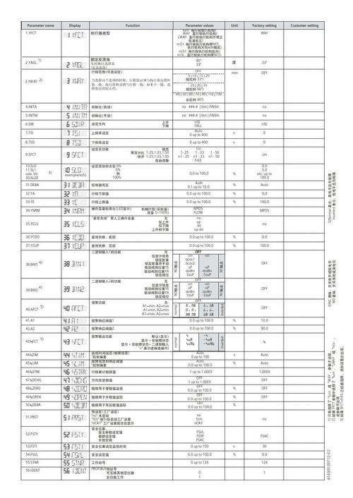西门子定位器调试说明.pdf_2(1)