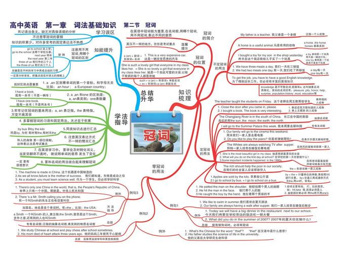 高中英语思维导图冠词