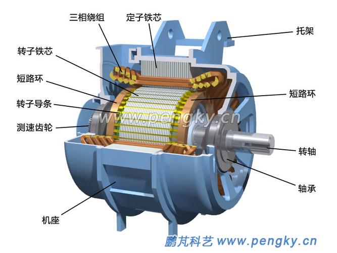 交流异步牵引电机