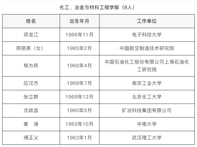 桂林人唐志共当选中国科学院院士