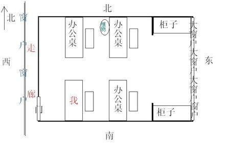 我是90年闰五月出生,办公室坐东朝西,西面门东面窗,我的办公桌正冲着