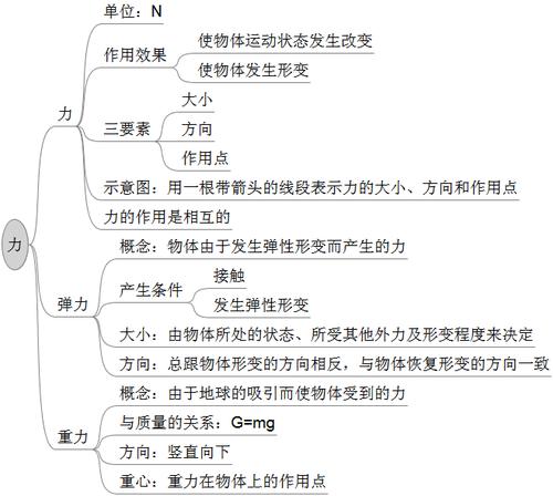 2013年春八年级物理下册 第七章 力教案 新人教版.doc