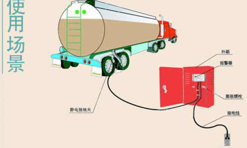 静电夹报警器防静电夹静电夹子接油罐车独立式防爆静电接地钳 2夹子 3