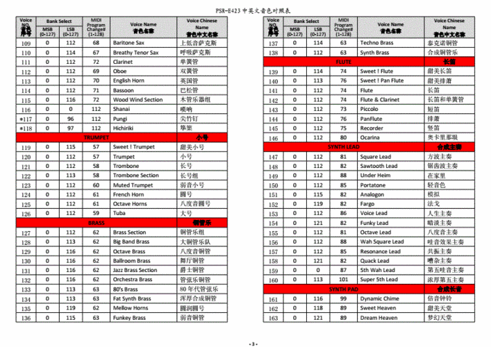 雅马哈psre423中英文音色对照表doc13页
