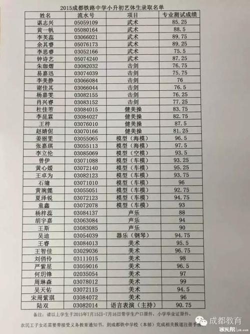成都铁中,成都铁中府河校区