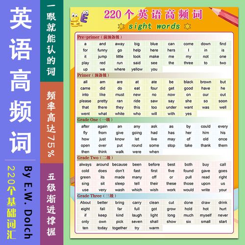 英语常用220个高频词自然拼读与单词拼读规则表知识海报墙贴挂图