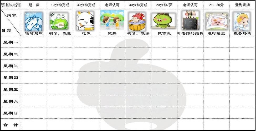 奖励表格