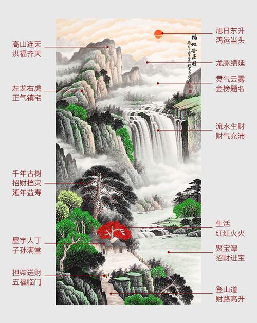 零堂得水风水画推荐: 玄关招财画 李林宏旺财风水画新品《福地安居图