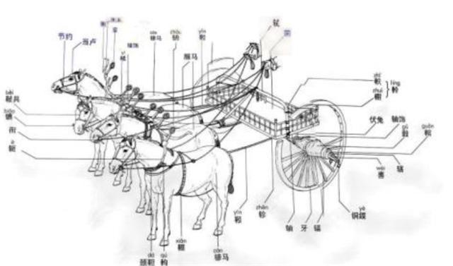 "书同文,车同轨":为什么非要让车轮之间的距离一致呢?