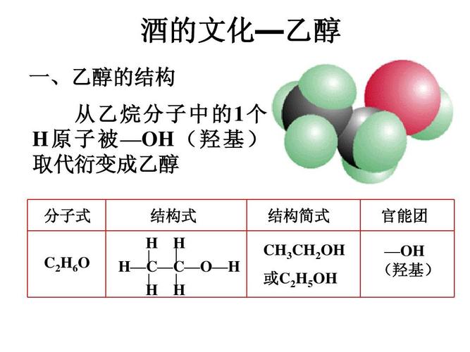 h 原 子 被 —oh ( 羟 基 ) 取代衍变成乙醇 分子式 c2h