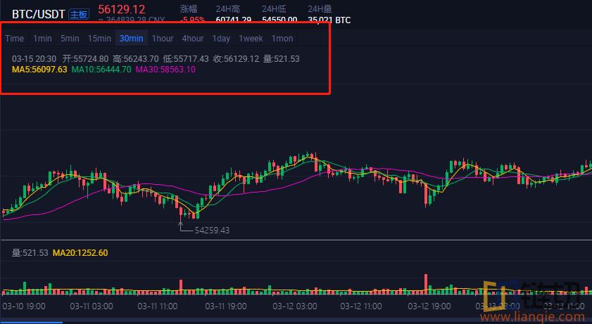 k线图怎么看比特币k线图看多长时间最好