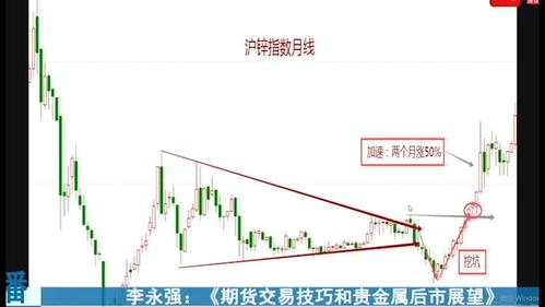 【狙击主力期货技巧】如何识别期货拐点,见底信号,反转信号