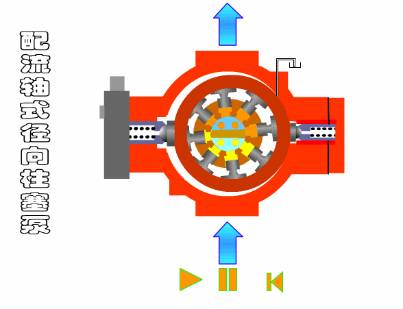 (3)径向柱塞泵(2)轴向柱塞泵(1)齿轮泵1 液压泵和马达