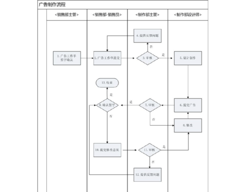 制作部sop(简)_word文档在线阅读与下载_文档网