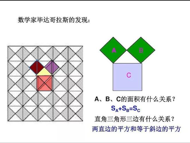 其它 勾股定理 写美篇  毕达哥拉斯有次应邀参加一位富有政要的餐会