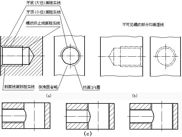 螺纹的规定画法