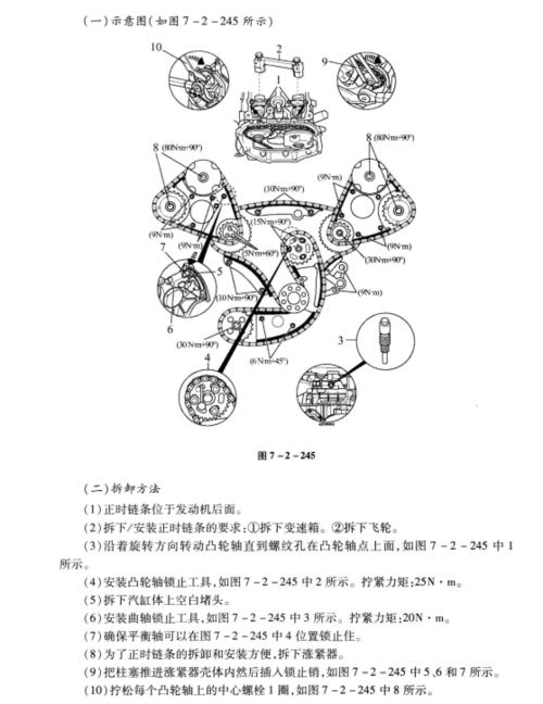 奥迪系列发动机正时图大全