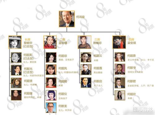 赌王何鸿燊去世,何超琼受访表示家人共理后事,家谱公开大房没落