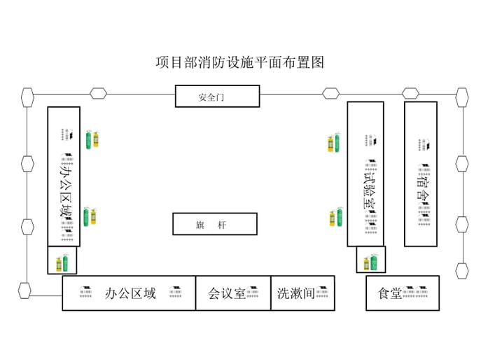 项目部消防设施平面布置图