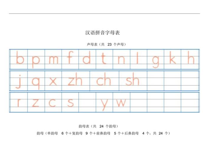 汉语拼音字母表-四线格书写(a4直接打印)(1)资料.pdf 8页