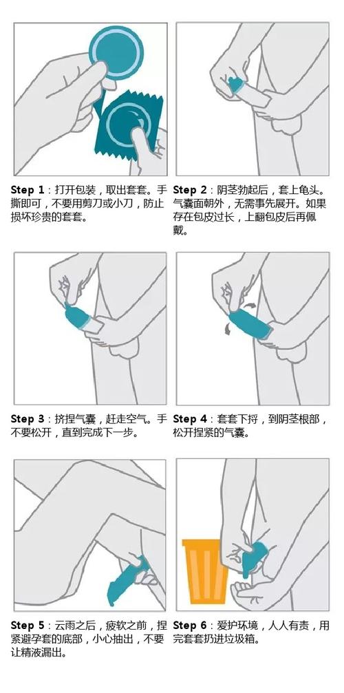 避孕套要不要了解一下520特辑