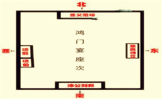 鸿门宴上的座次最信任的不是范增最卑微的不是刘邦