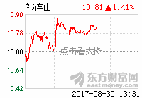 今天不行了,拉高出货的死主力_祁连山(600720)股吧_网