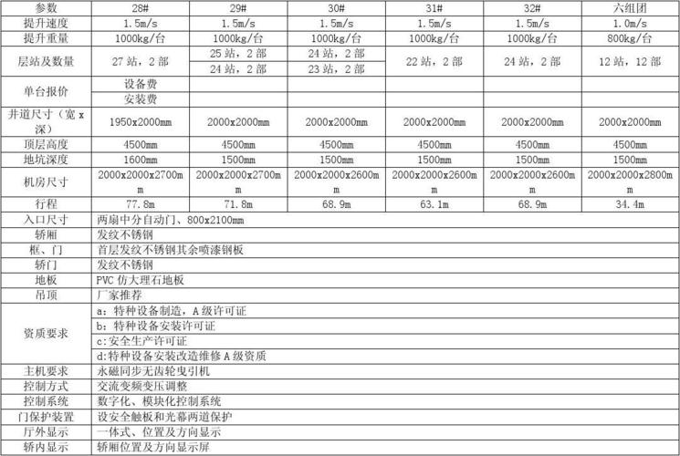 电梯技术参数及要求