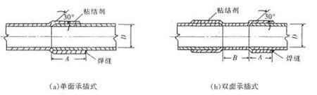 铸铁管的连接方法是什么?
