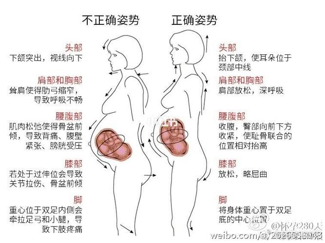 【送给准妈妈:孕妇的正确站姿】_孕妇_美图怎么样_骨盆_医疗健康_医疗