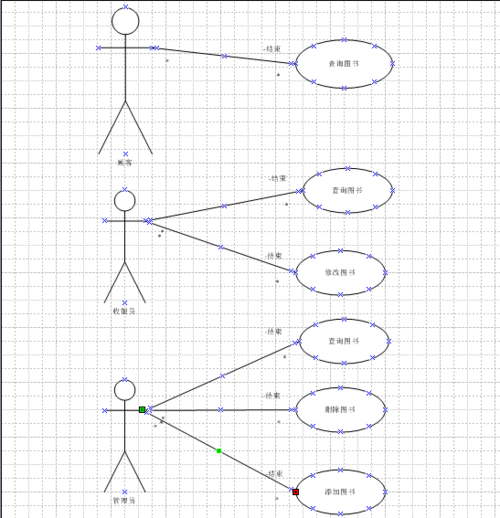 图书销售管理系统(面向对象)