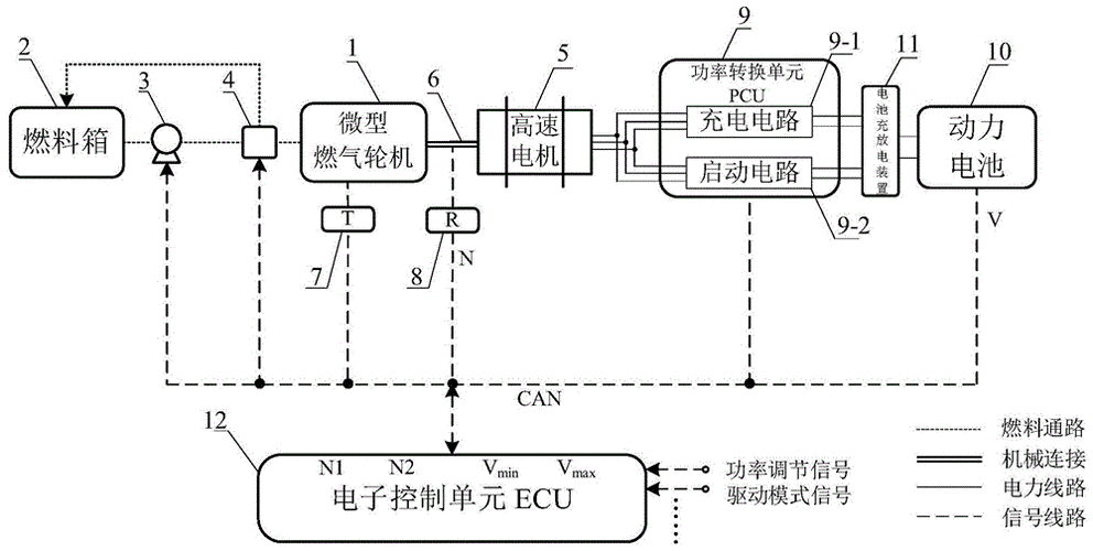 一种用于电动汽车的微型燃气轮机增程器控制装置的制作方法