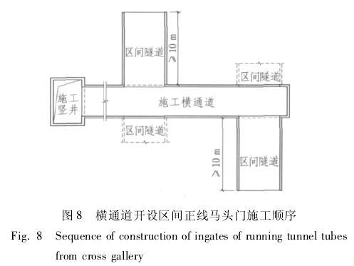 地铁区间隧道马头门工程综合施工技术