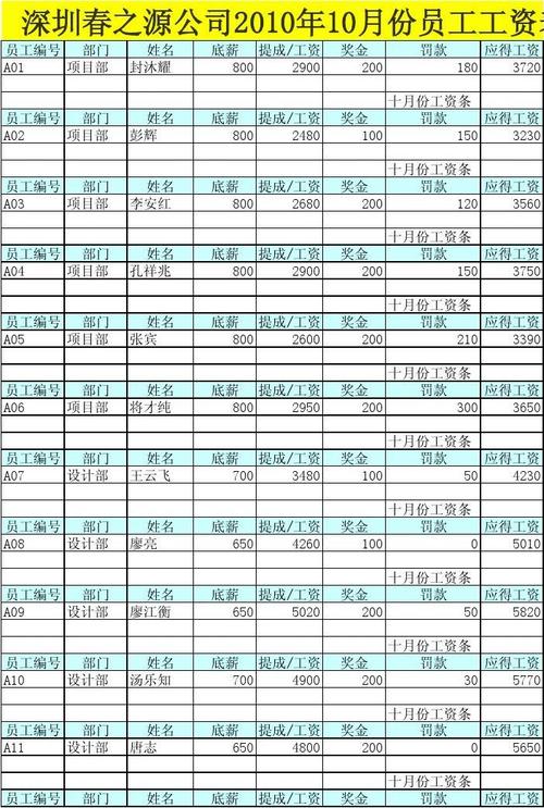 2010年10月份员工工资表1