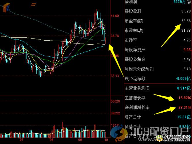 [601318股票]一则消息引发了创业板大涨,a股.