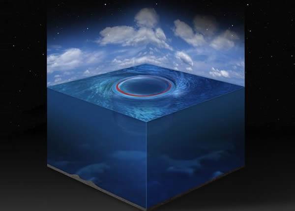 地球上某些巨大的海洋涡流从数学角度看相当于太空的神秘黑洞