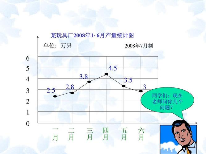 最新青岛版数学五年级上册《条形统计图,折线统计图的