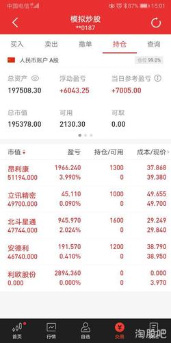 本周三支股票止盈没有止损,当然主要还是大盘环境好,继续努力.