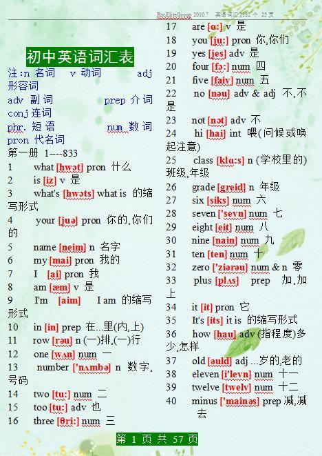 初中英语:2182个常用单词表(带音标),糊墙背,3年词汇
