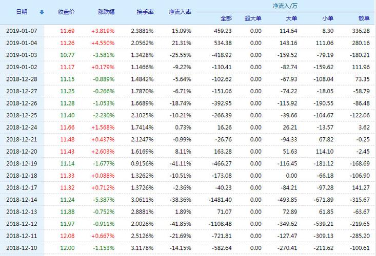 网达软件股票(603189)行情怎么样?网达软件有限公司好