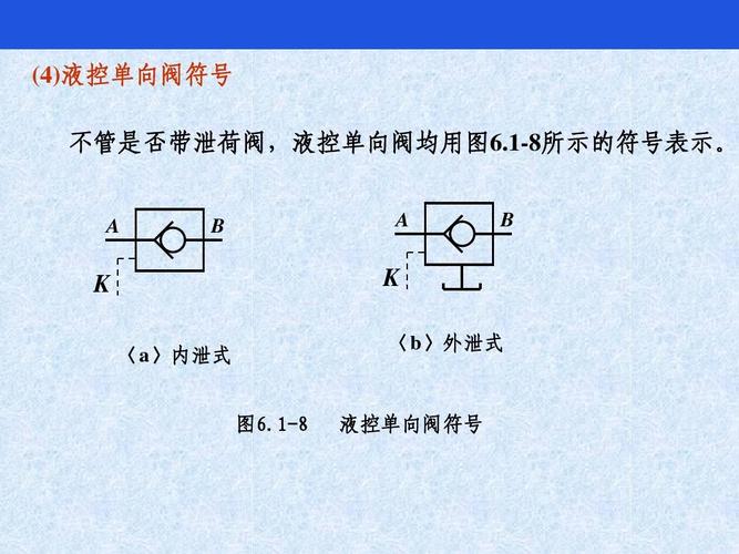 1-8 k 〈b〉外泄式 液控单向阀符号  文档网 所有分类 高等教育 工学